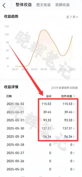 2025年今日头条新玩法，我用这个方法，一天挣了5张+-驿想项目网