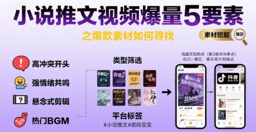 小说推文视频爆量5要素之爆款素材如何寻找-驿想项目网