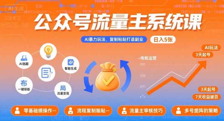 公众号流量主系统课，AI暴力玩法，复制粘贴打造副业，日入5张 +【附工具指令】-驿想项目网
