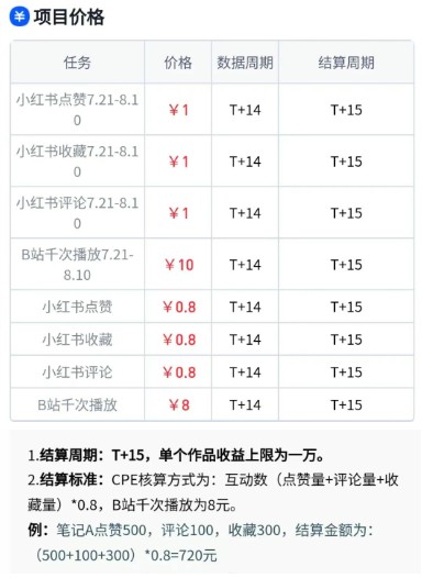 无脑搬运，千次播放10元，点赞评论收藏各1元一个，单条作品收益上限10000+！-驿想项目网