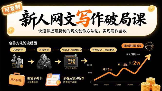（15688期）新人网文写作破局课：快速掌握可复制的网文创作方法论，实现写作创收-驿想项目网