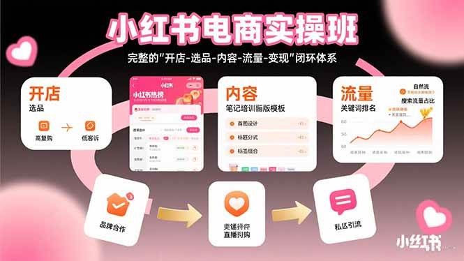 （15671期）小红书电商实操班：完整的”开店-选品-内容-流量-变现”闭环体系-驿想项目网