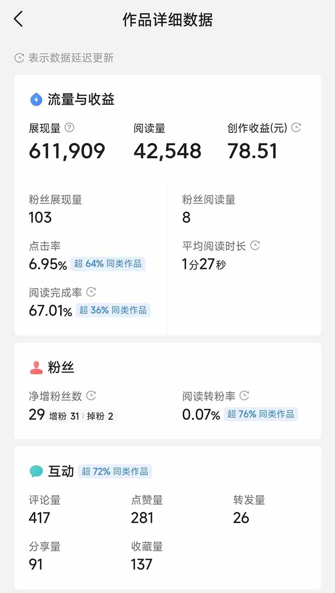 头条号托管躺赚项目，长期稳定，可做五年，每天十分钟，收益几百块-驿想项目网