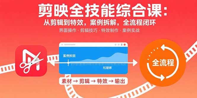 （15875期）剪映全技能综合课：从剪辑到特效，案例拆解，全流程闭环-驿想项目网