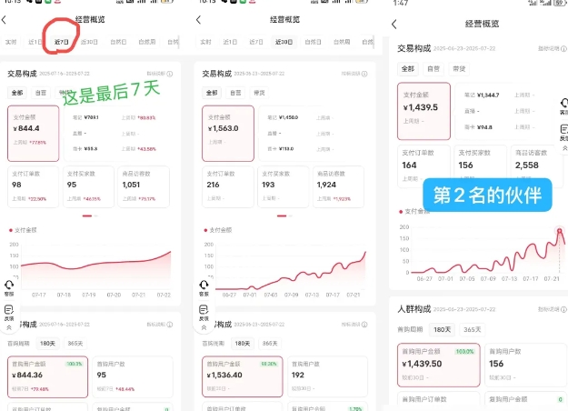 小红书虚拟电商，大佬实测月入2W+，实现被动收入-驿想项目网