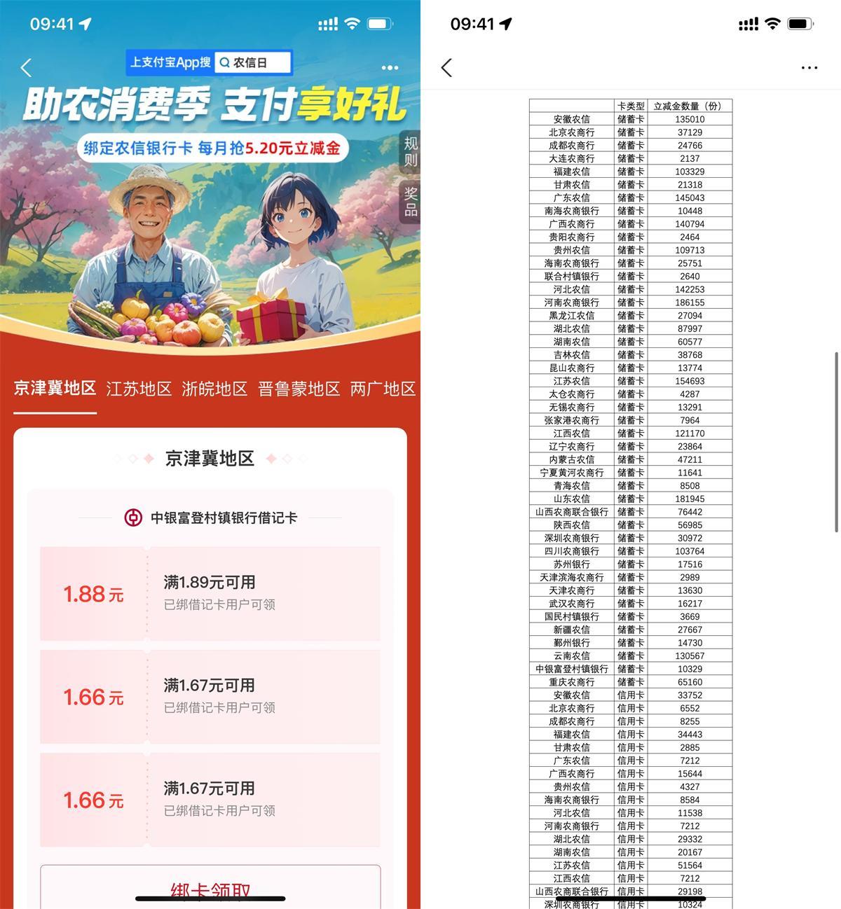支付宝农信日领5.2亓消费红包-驿想项目网