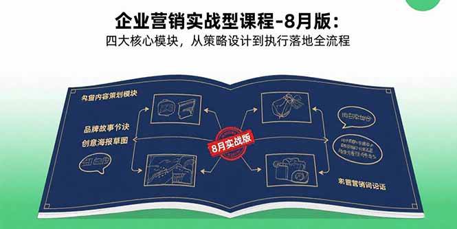 （15823期）企业营销实战型课程-8月版：四大核心模块，从策略设计到执行落地全流程-驿想项目网