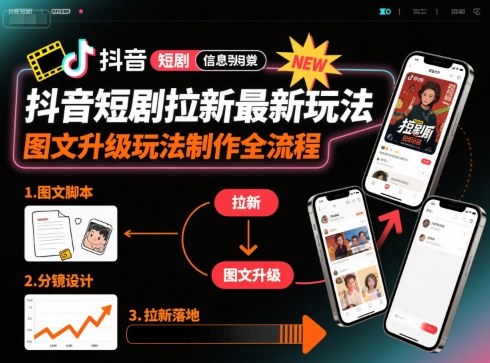 抖音短剧拉新最新玩法之图文升级玩法制作全流程，操作简单，0粉可做-驿想项目网