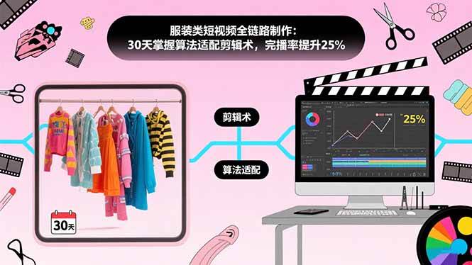 （15655期）服装类短视频全链路制作：30天掌握算法适配剪辑术，完播率提升25%-驿想项目网