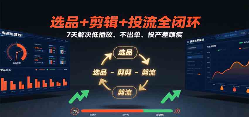 选品+剪辑+投流全闭环，7天解决低播放、不出单、投产差顽疾-驿想项目网