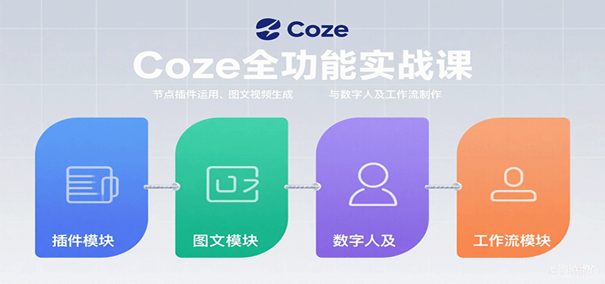 Coze全功能实战课：节点插件运用、图文视频生成与数字人及工作流制作-驿想项目网
