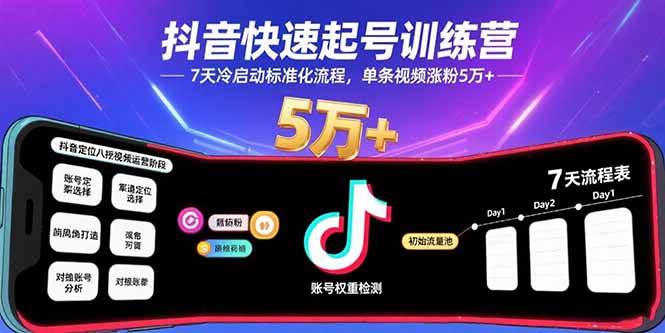 （15844期）抖音快速起号训练营，7天冷启动标准化流程，单条视频涨粉5万+-驿想项目网