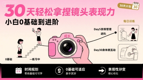 30天轻松拿捏镜头表现力，小白0基础到进阶-驿想项目网