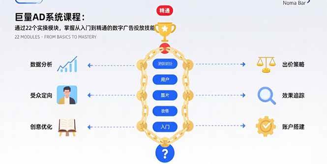 （15638期）巨量AD系统课程：通过22个实操模块，掌握从入门到精通的数字广告投放技能-驿想项目网