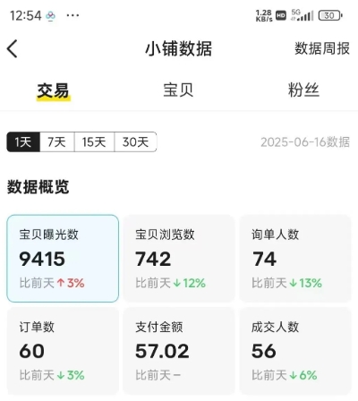 闲鱼半自动项目第二期，可能是迄今为止最稳的项目，兼职月收益9k-驿想项目网