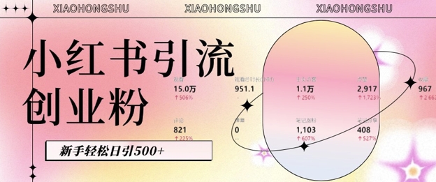 小红书私域引流无脑操作法：AI生成内容，粉丝自动转化，新手轻松日引500+创业粉-驿想项目网