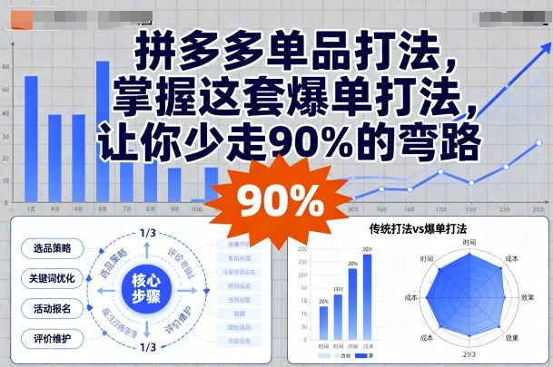拼多多单品打法，掌握这套爆单打法，让你少走90%的弯路-驿想项目网