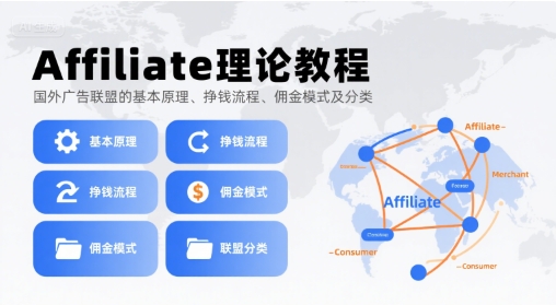 Affiliate理论教程，国外广告联盟的基本原理、挣钱流程、佣金模式及分类-驿想项目网