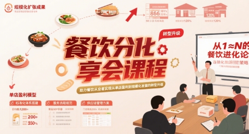 餐饮分享会课程，助力餐饮从业者实现从单店盈利到规模化发展的转型升级-驿想项目网