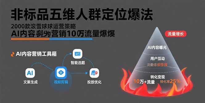 （15619期）非标品五维人群定位法，2000款滚雪球运营策略，AI内容营销10万流量引爆-驿想项目网