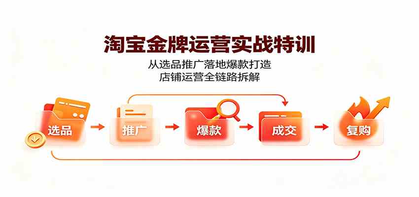 淘宝金牌运营实战特训：从选品推广落地爆款打造，店铺运营全链路拆解-驿想项目网