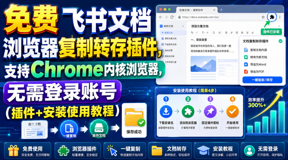免费飞书文档浏览器复制转存插件，支持Chrome内核浏览器，无需登录账号（插件+安装使用教程）-驿想项目网