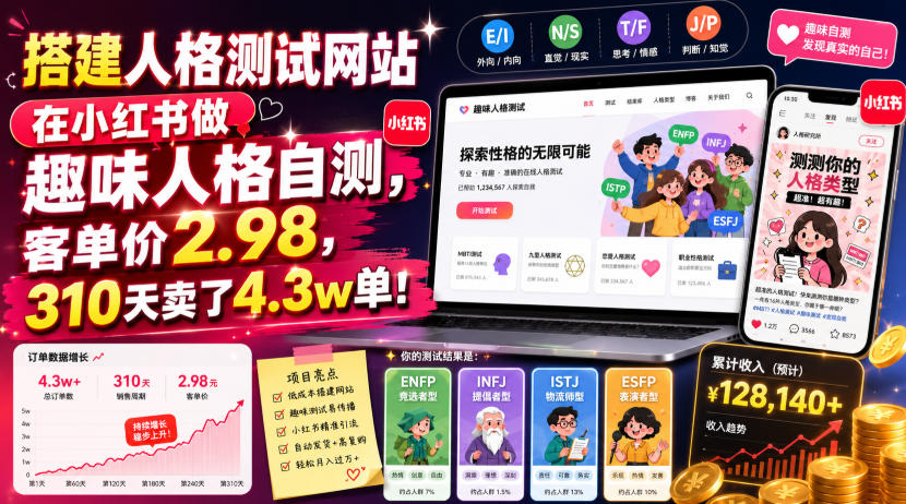 搭建人格测试网站在小红书做趣味人格自测，客单价2.98，310天卖了4.3w单！-驿想项目网