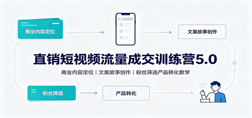 直销短视频流量成交训练营5.0:商业内容定位,文案故事创作,粉丝筛选产品转化教学-驿想项目网
