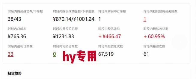 游戏全程自动化打金,日入1k,无需人工值守,解放双手,全程时间零投入【揭秘】 游戏全程自动化打金,日入1k,无需人工值守,解放双手,全程时间零投入【揭秘】