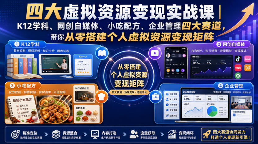 四大虚拟资源变现实战课|K12学科、网创自媒体、小吃配方、企业管理四大赛道,带你从零搭建个人虚拟资源变现矩阵-驿想项目网