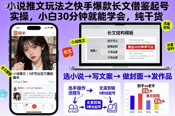 小说推文玩法之快手爆款长文借鉴起号实操，小白30分钟就能学会，纯干货-驿想项目网
