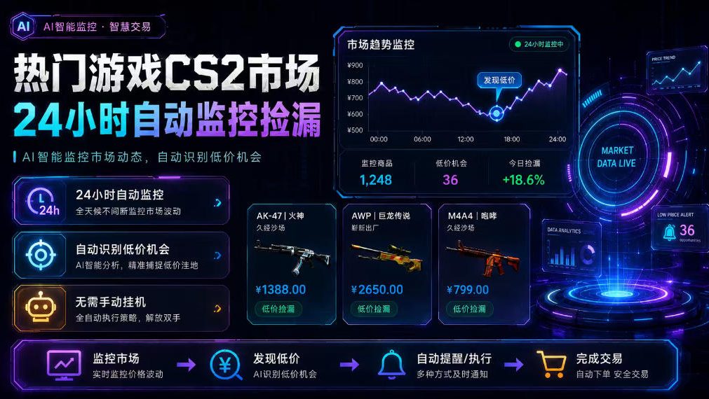 热门游戏CS2市场24小时自动监控捡漏，支持任何形式对数据进行验证，简单易上手，日入300+【揭秘】-驿想项目网
