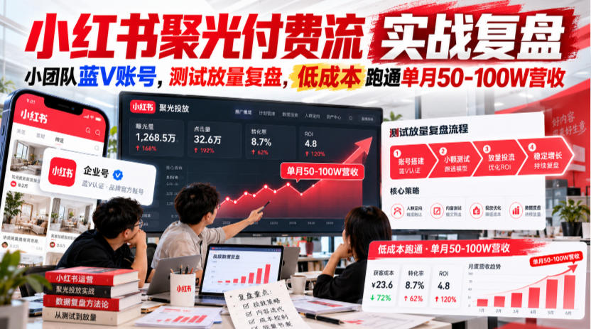 小红书聚光付费流实战复盘｜小团队蓝V账号，测试放量复盘，低成本跑通单月50‑100W营收【文档】-驿想项目网