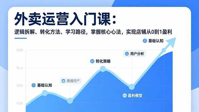（17027期）外卖运营入门课，逻辑拆解、转化方法、学习路径，掌握核心心法，实现店铺从0到1盈利-驿想项目网