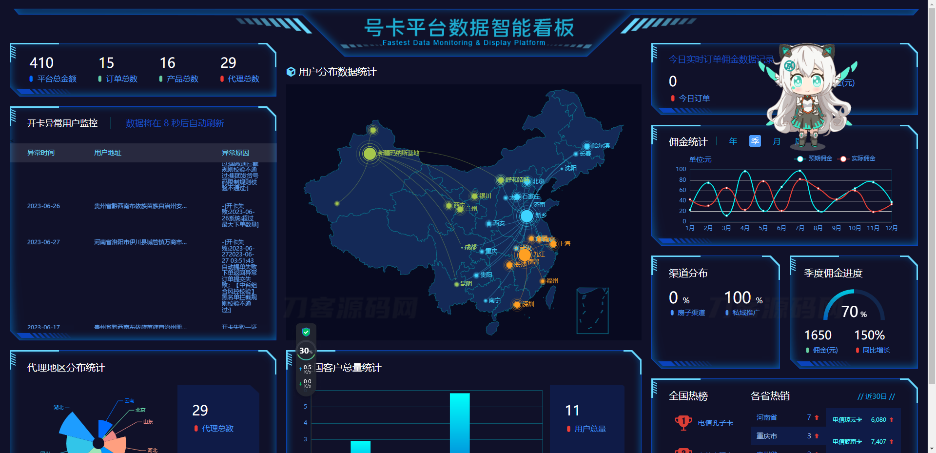 多功能号卡推广分销管理系统 流量卡推广分销网站源码.zip