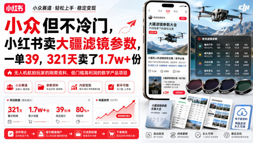 小众但不冷门,小红书卖大疆滤镜参数,一单39,321天卖了1.7w+份 小众但不冷门,小红书卖大疆滤镜参数,一单39,321天卖了1.7w+份
