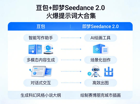 豆包+即梦Seedance 2.0,市面上卖的比较火爆的提示词大合集-驿想项目网