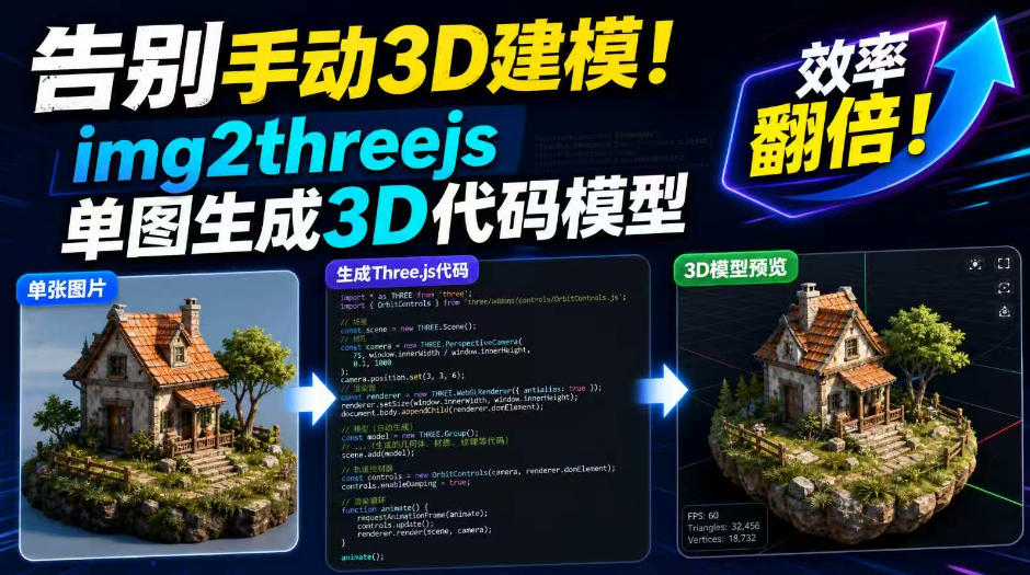 告别手动3D建模！img2threejs单图生成3D代码模型，效率翻倍！-驿想项目网