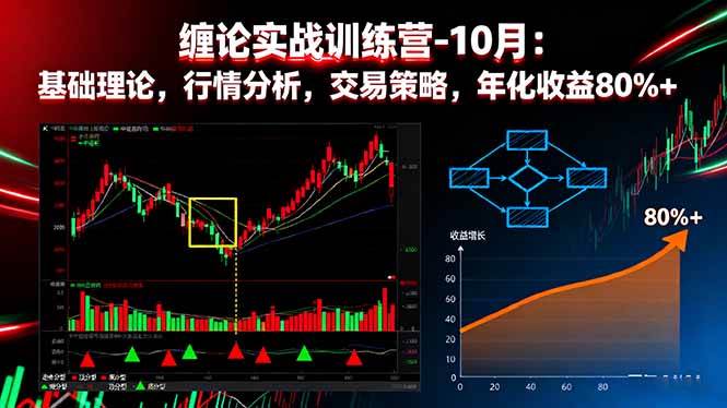(16398期)缠论实战训练营-10月:基础理论,行情分析,交易策略,年化收益80%+-驿想项目网