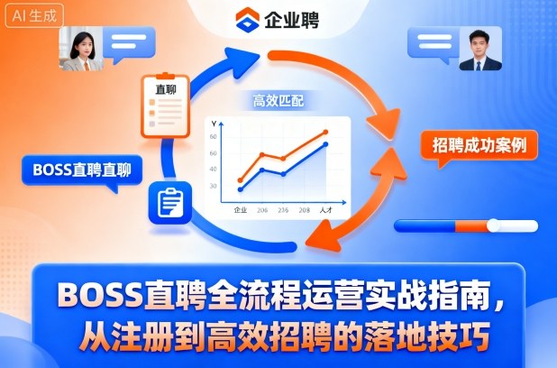BOSS直聘全流程运营实战指南，从注册到高效招聘的落地技巧-驿想项目网