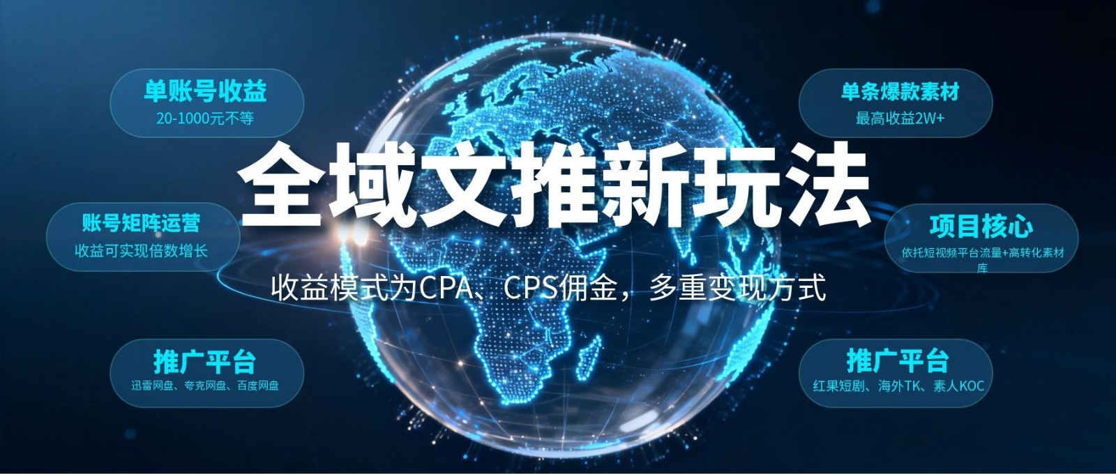 全域文推新玩法：收益模式为CPA、CPS佣金，多重变现方式-驿想项目网
