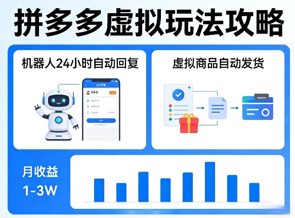 没人告诉你的拼多多虚拟玩法，机器人回复+发货，月搞1-3W【揭秘】-驿想项目网
