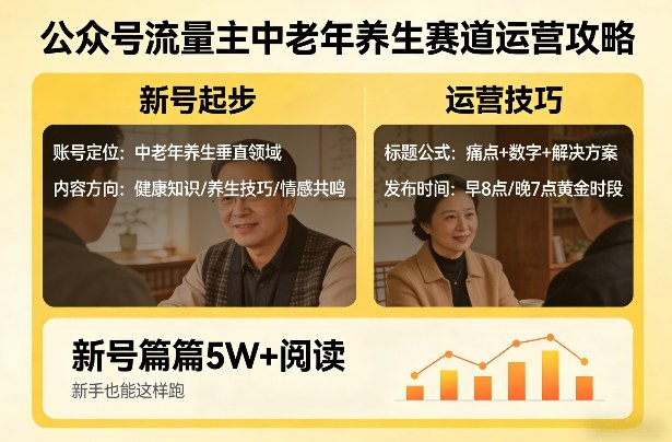 公众号流量主中老年养生赛道，新号篇篇5W+阅读，新手也能这样跑-驿想项目网