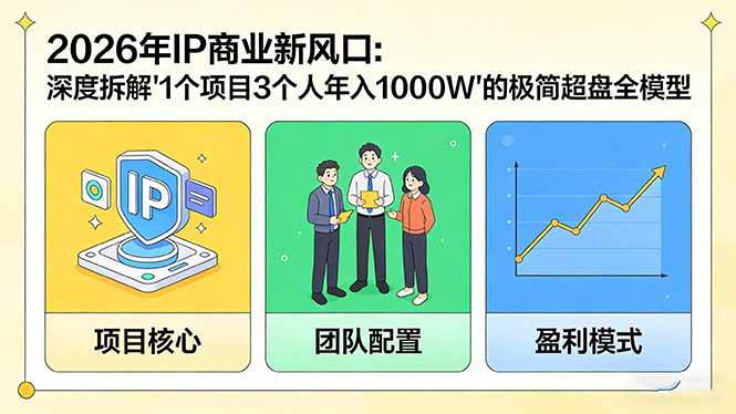 （17661期）2026年IP商业新风口：深度拆解“1个项目3个人年入1000W”的极简超盘全模型-驿想项目网