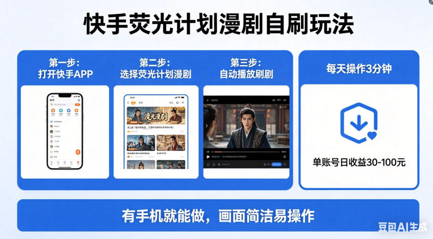 快手荧光计划漫剧自刷玩法，每天几十上百不是问题，有手机就能做【揭秘】-驿想项目网