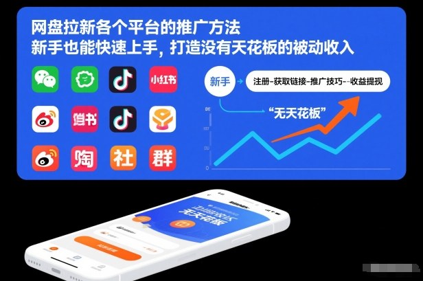 网盘拉新各个平台的推广方法，新手也能快速上手，打造没有天花板的被动收入-驿想项目网