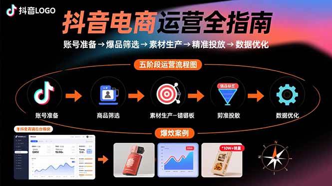 （15829期）抖音电商运营全指南：账号准备→爆品筛选→素材生产→精准投放→数据优化-驿想项目网