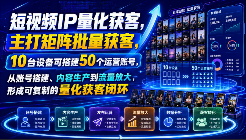 短视频IP量化获客，主打矩阵批量获客，10台设备可搭建50个运营账号，从账号搭建、内容生产到流量放大，形成可复制的量化获客闭环-驿想项目网
