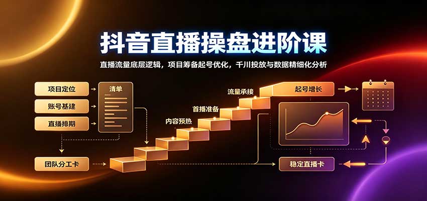 抖音直播操盘进阶课:直播流量底层逻辑,项目筹备起号优化,千川投放与数据精细化分析-驿想项目网