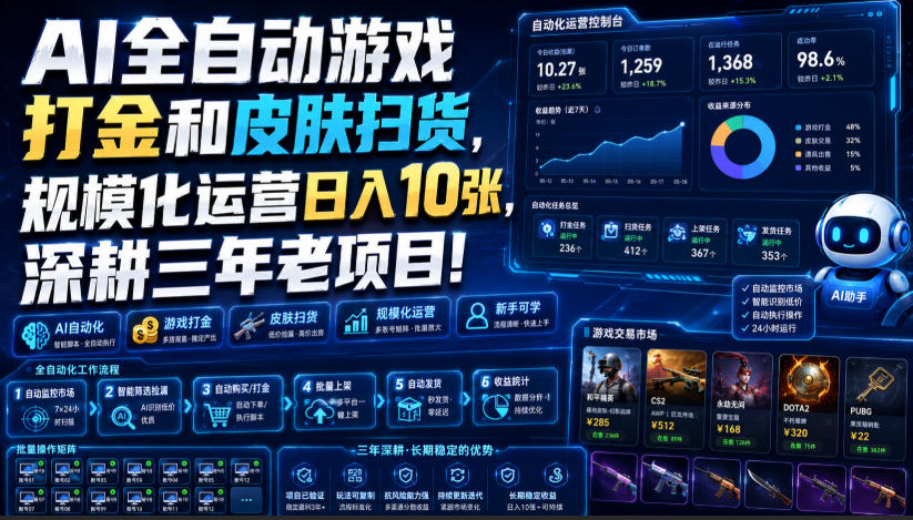 AI全自动游戏打金和皮肤扫货，规模化运营日入10张，深耕三年老项目！【揭秘】-驿想项目网